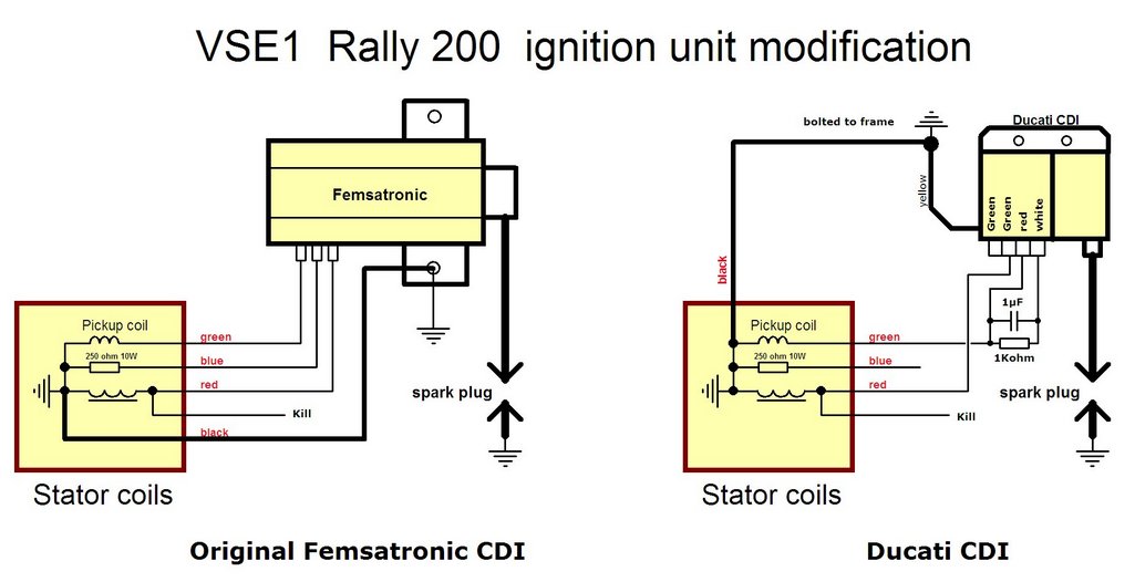 Wiring Diagram For 1974 Vespa Rally 200 Vespa P200 Wiring ...